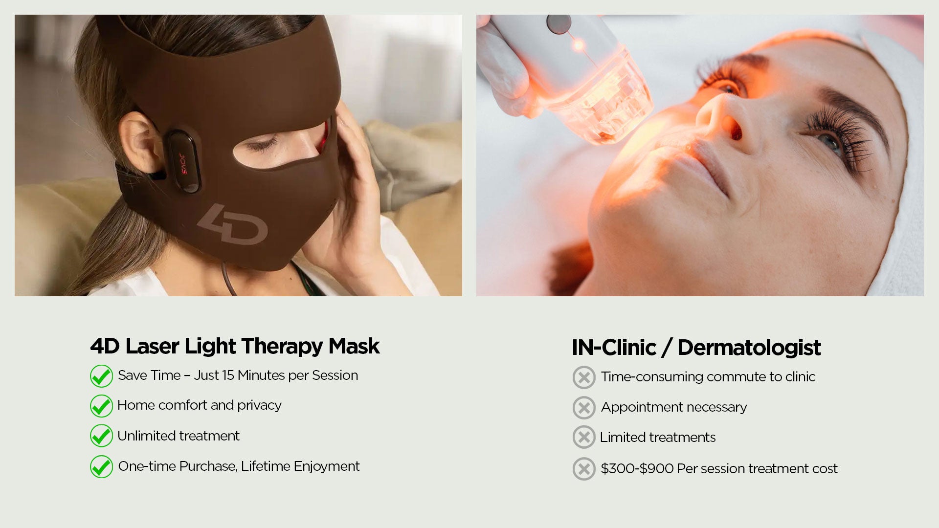 Side-by-side comparison of re-nū Smart Beauty 4D Laser Light Therapy Mask worn at home vs in-clinic red light treatment showing benefits like time savings, privacy, and unlimited sessions
