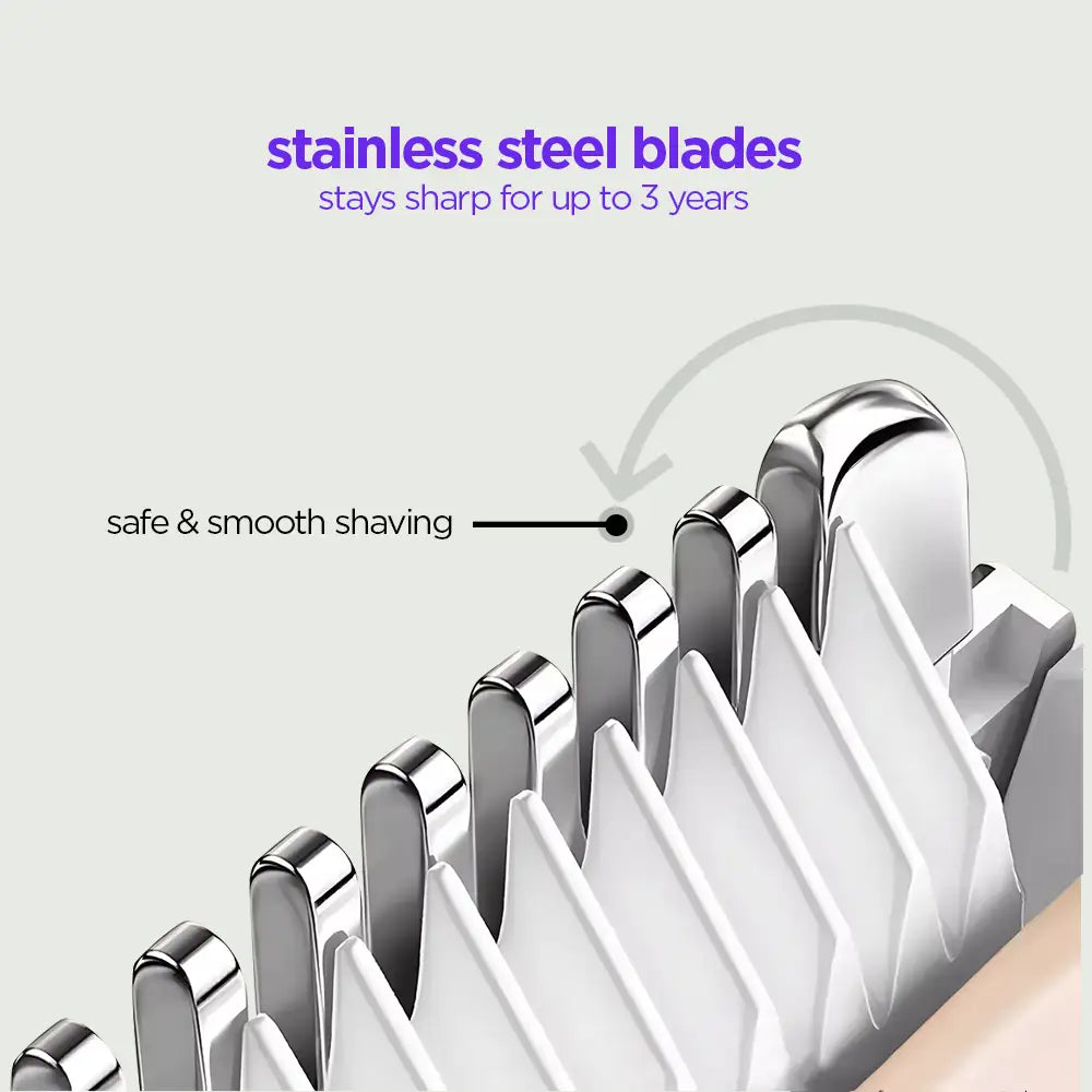Infographic close-up View of the Double-Headed Personal Grooming Trimmer's stainless steel blades that stay sharp for up to 3 years, for safe and smooth shaving.