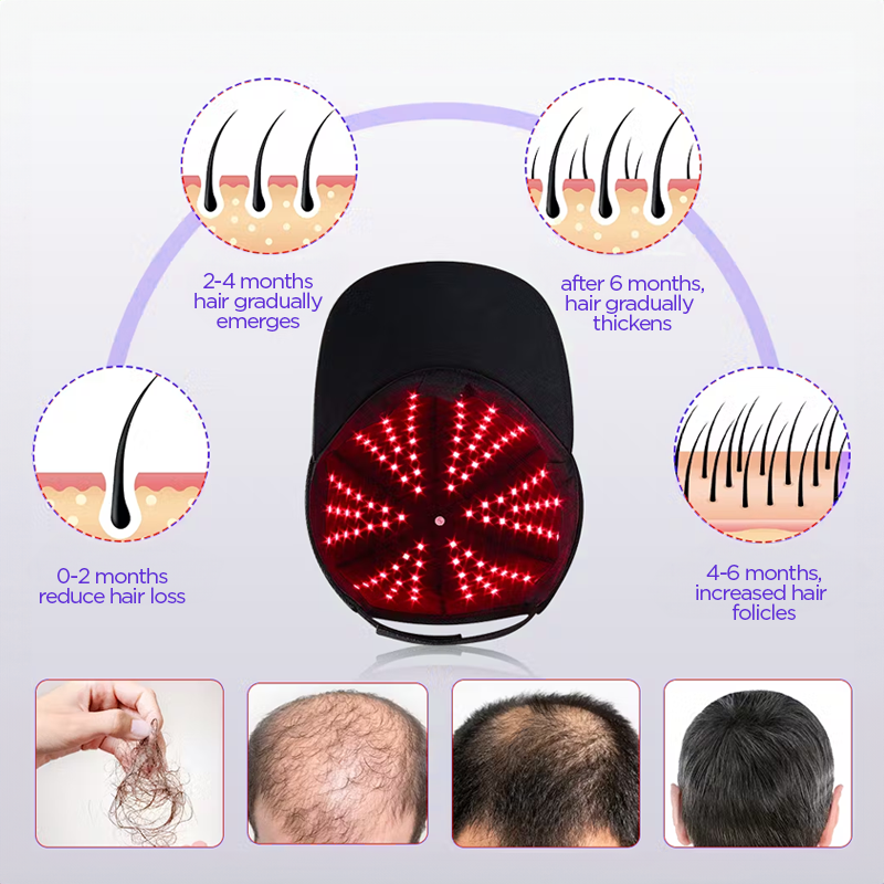 LED Red Light Therapy Cap