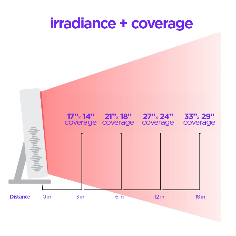 LED Therapy Panel with Adjustable Stand