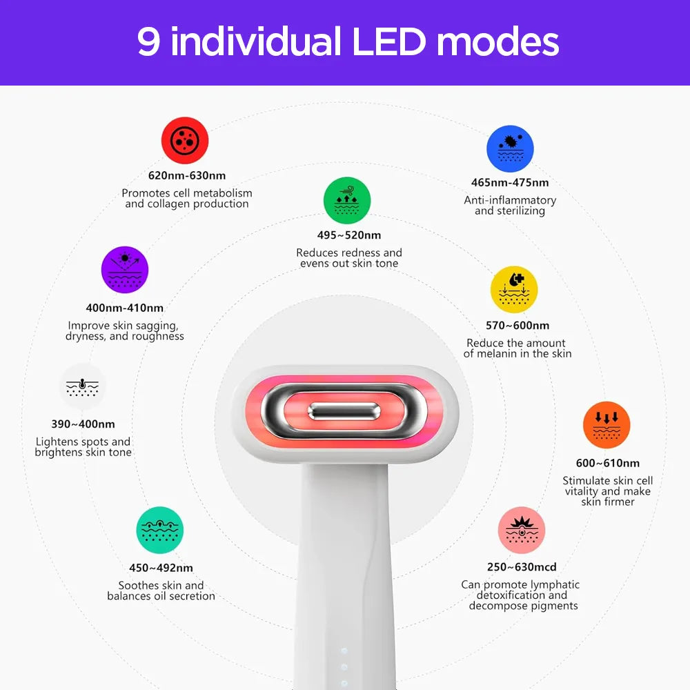 This is a close-up of the GlowUp LED 360° Light Therapy Wand head, with a graphic describing each of the 9 different LED color modes and the benefits each color offers your skin.