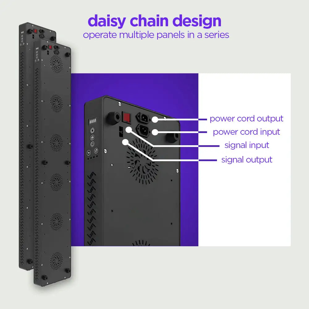 Infographic view of the LED Red Light Therapy Panel Elite - Full Body from re-nū Smart Beauty, showing it's daisy chain capability for operating multiple panels in a series.