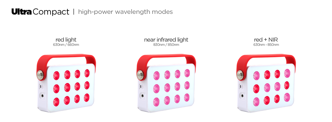 UltraCompact LED Red Light Panel shown in red, near-infrared, and combined light modes